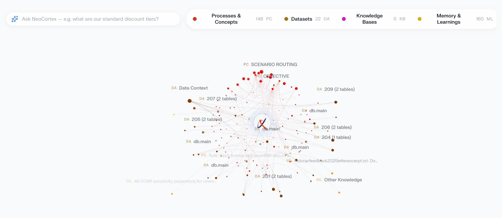Banking and finance AI demo showing NeoCortex connecting financial data, systems, and business knowledge.